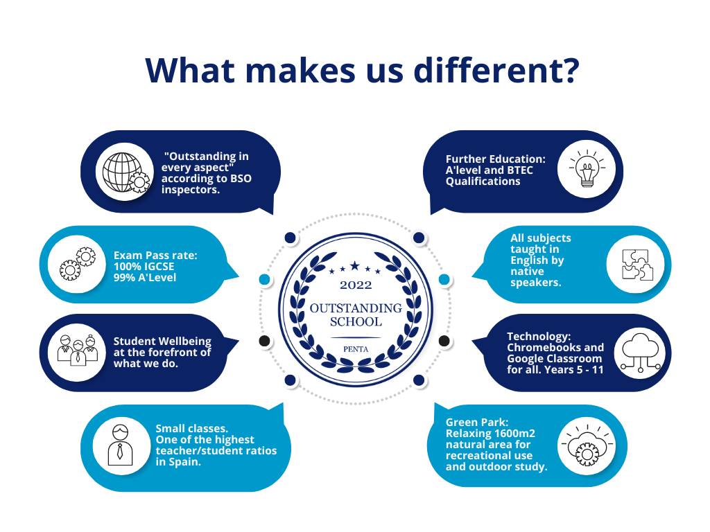 About Us Wingate School